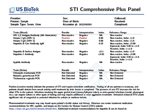 Comprehensive Plus STD Panel